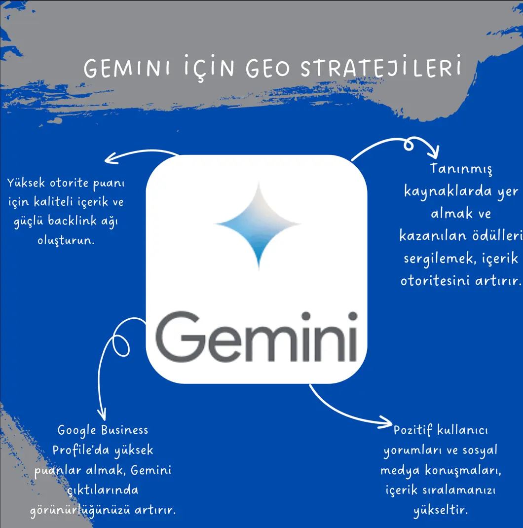 gemini için geo çalışmaları